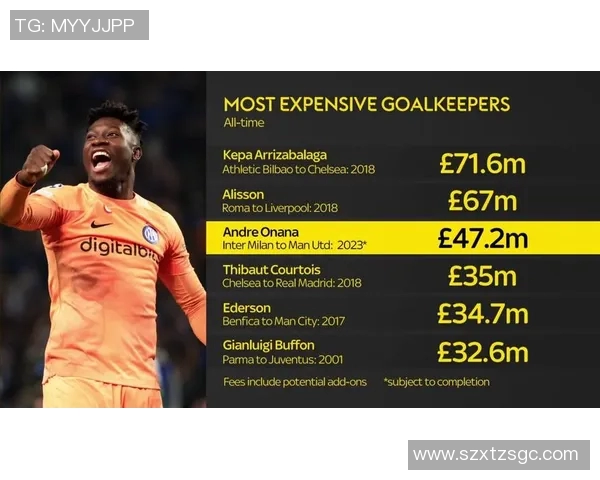 全球足球球星转会费排行榜揭秘 前十名球员转会费用一览